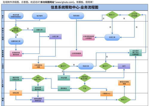 從藍(lán)圖到上線 網(wǎng)站開(kāi)發(fā)完整流程深度梳理