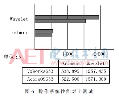 創(chuàng)新引領(lǐng)未來 新型彈載綜合控制計(jì)算機(jī)的設(shè)計(jì)與市場前景